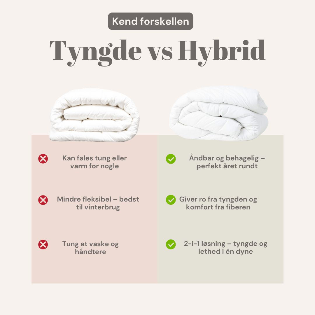 Hybrid dyne 140x200cm